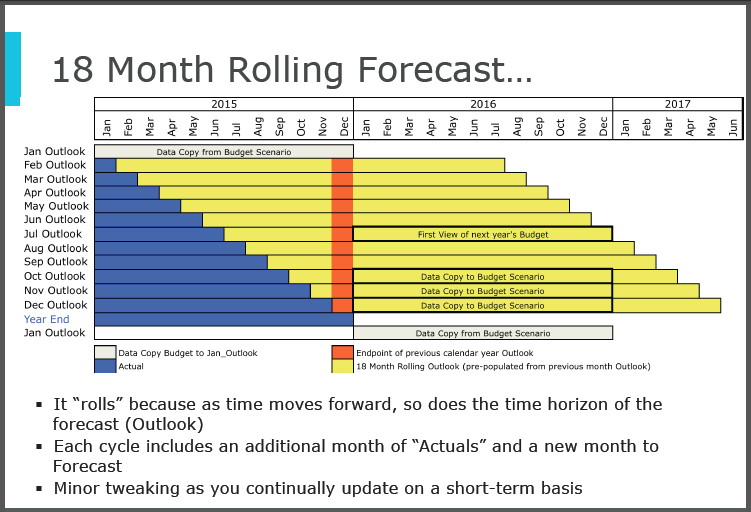 Driver-Based-Planning-Hyperion-Rolling-Forecasts