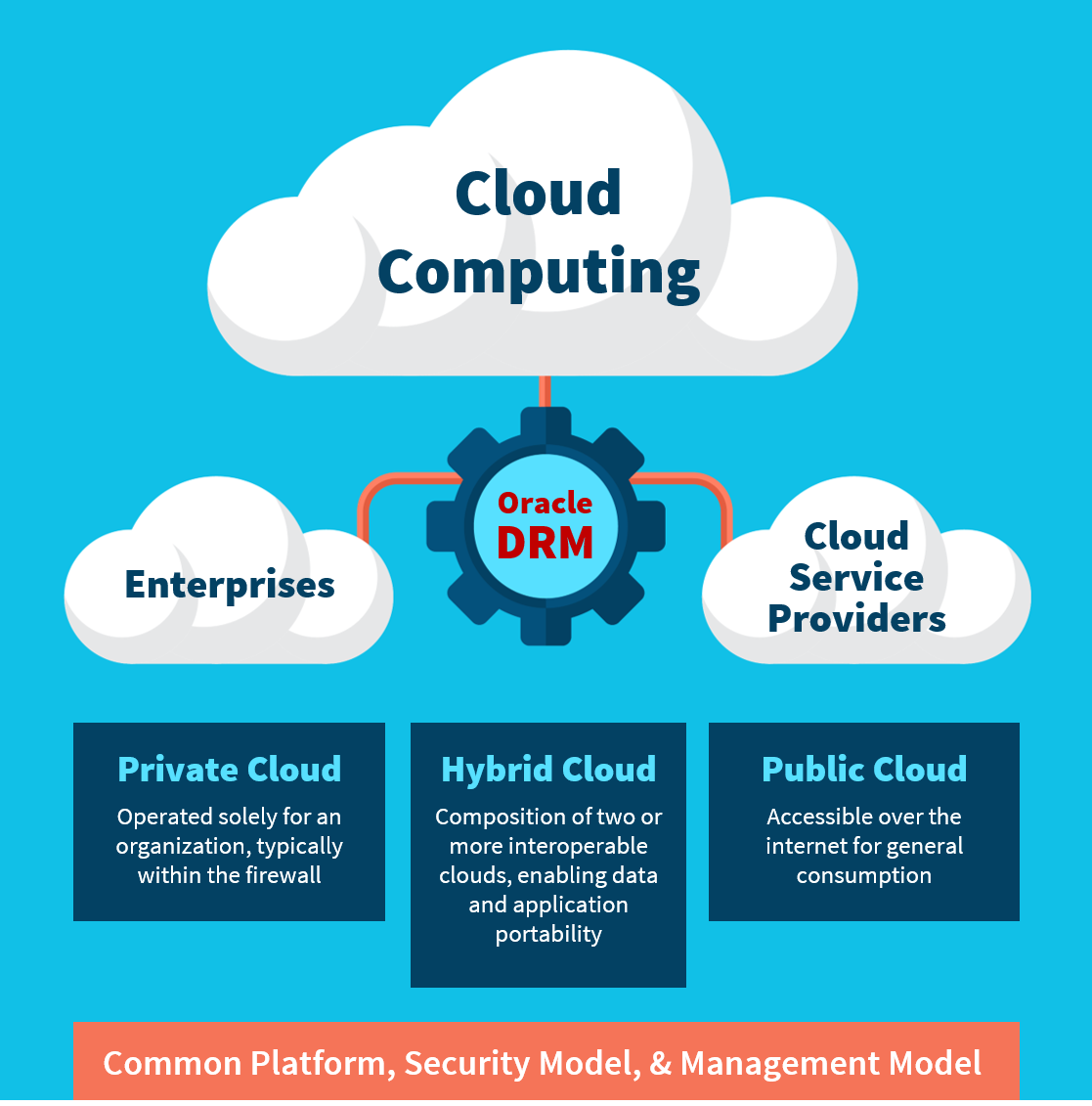 The Biggest Challenge in Moving EPM to the Cloud