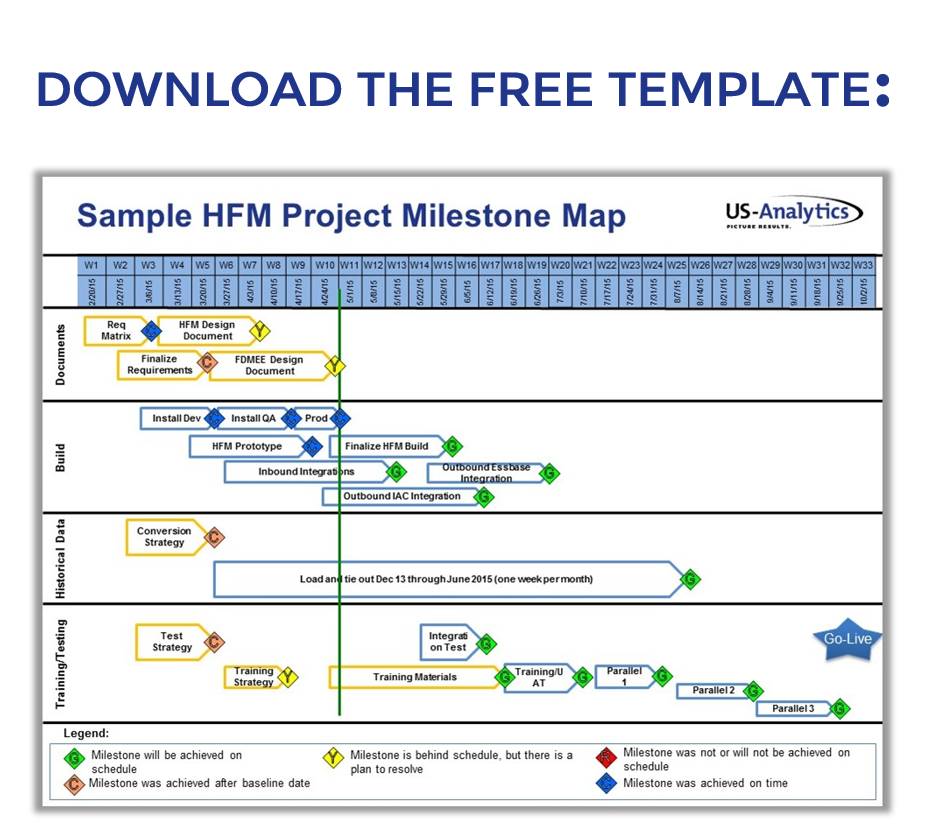 EPM Project Management: 7 Essentials of a Good Status Report