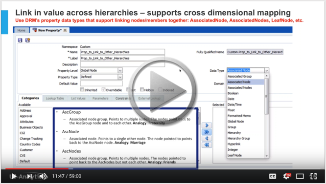 4 Myths About Oracle DRM’s Functionality