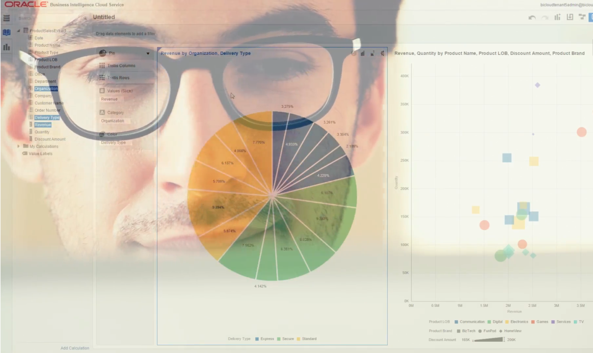 The Dos & Don'ts of Data Visualization with Oracle Tools