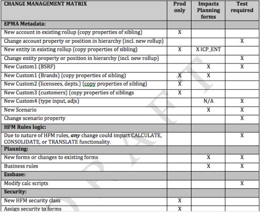 Danger, Will Robinson: How Managed Services Provider Identifies Issues