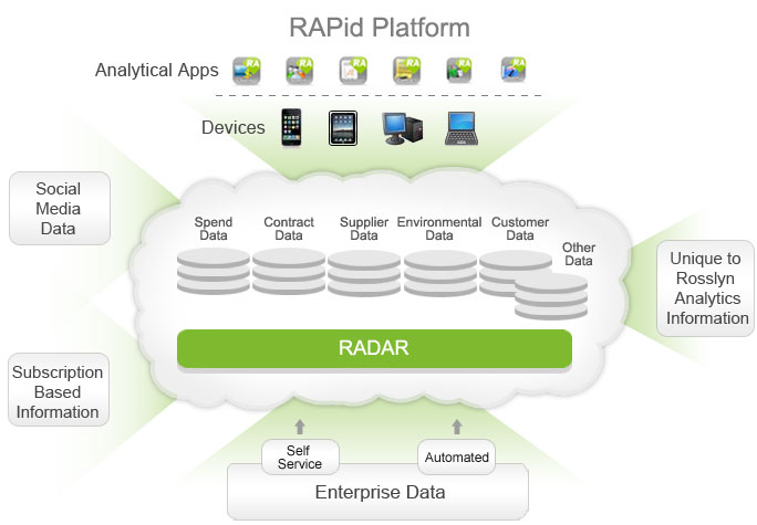 It's Safe to Let Your Business Users Create On-Demand BI Apps