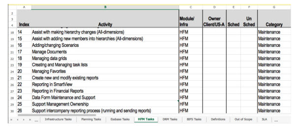 hyperion_management_checklist