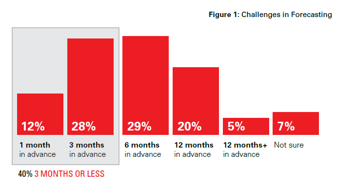 Accelerating-EPM-Deployment-with-Planning-in-the-Cloud-Figure-1-1