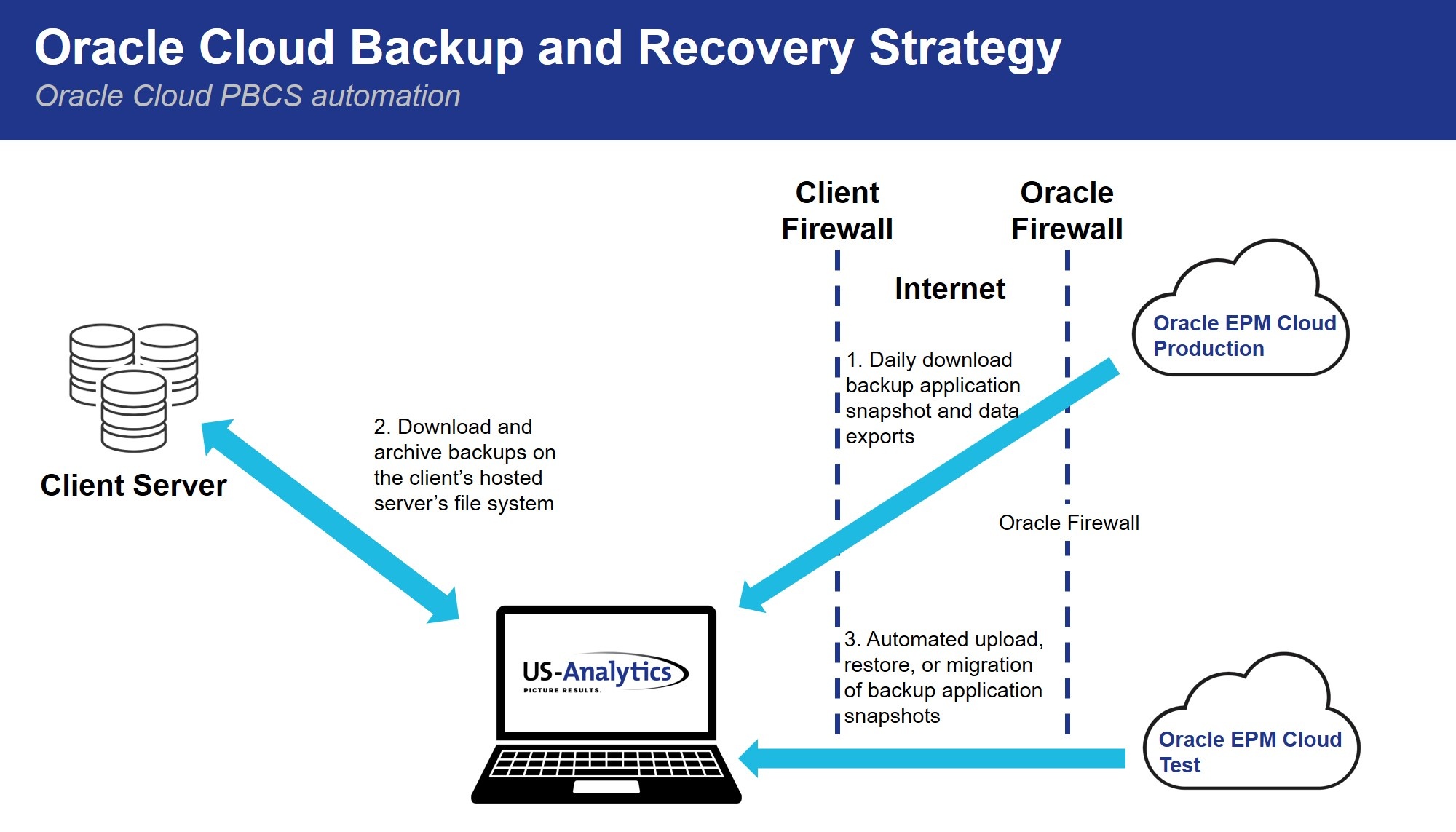 Backup and Recovery Strategy graphic