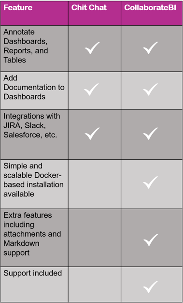 CollaborateBI Table