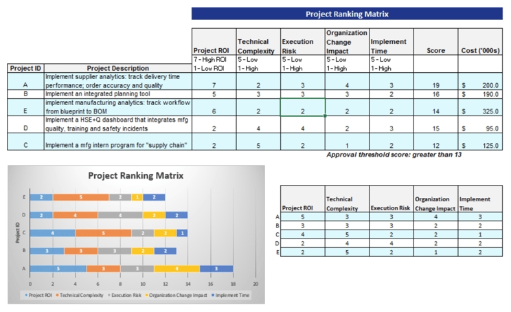 Oracle-EPM-BI-Complex-Initiative-Ranking-Matrix
