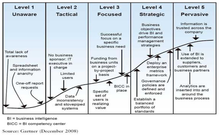 DRM maturity models.png