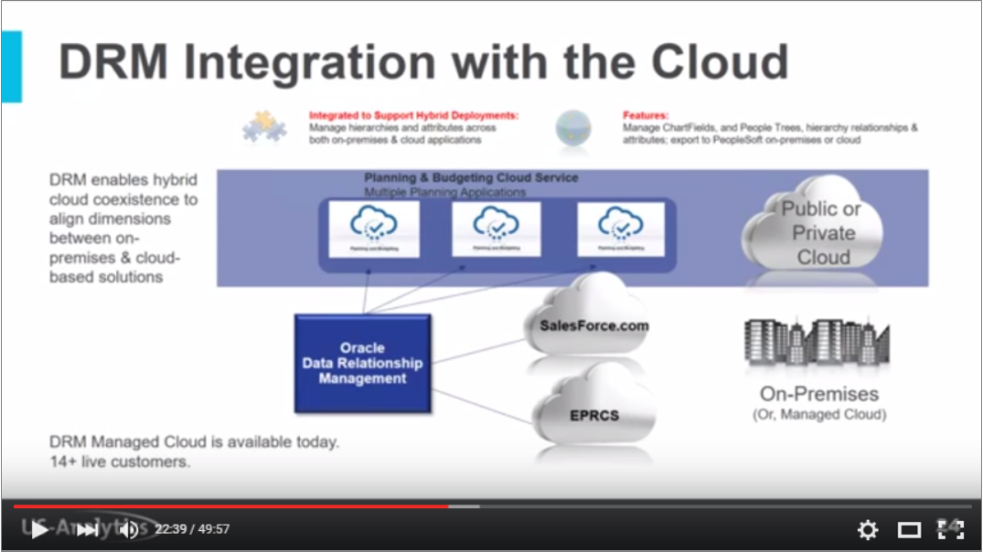 DRM_Integration_with_Cloud_Clip-1