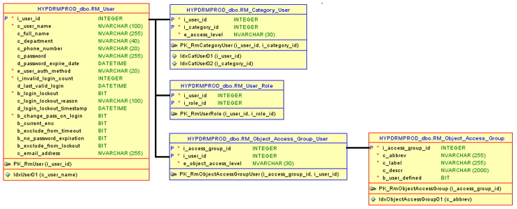 DRM_Tutorial_Step_3.png