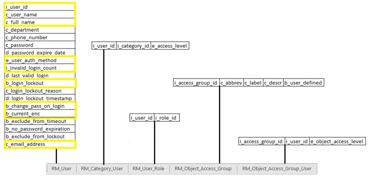 DRM_Tutorial_Step_3_1.png