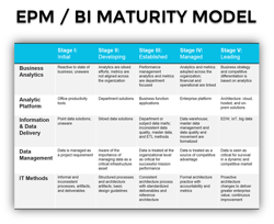 EPM_BI_Maturity_Model_Preview.png