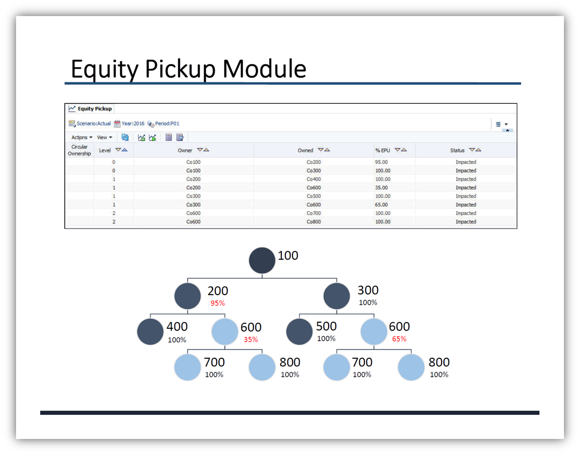 Equity_Pick-up_Module_Landing_Page_Image-1