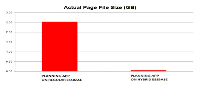 Essbase Hybrid Support page size reduction.png