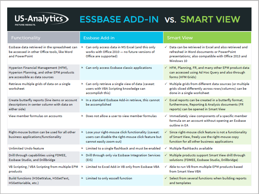 Essbase_Add-in_vs_Smart_View