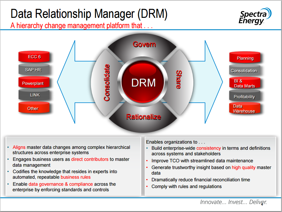 HPWF_DRM_Slide.png HPWF_DRM_Slide.png