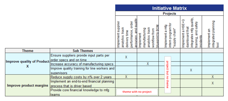 Oracle-EPM-BI-Initiative-Matrix