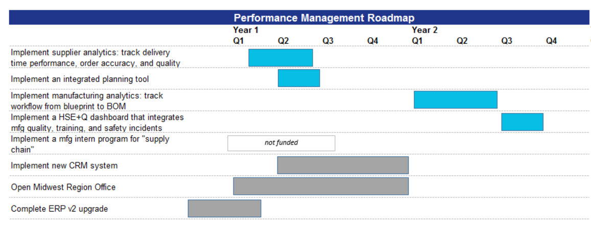 Oracle-EPM-BI-Roadmap-Example