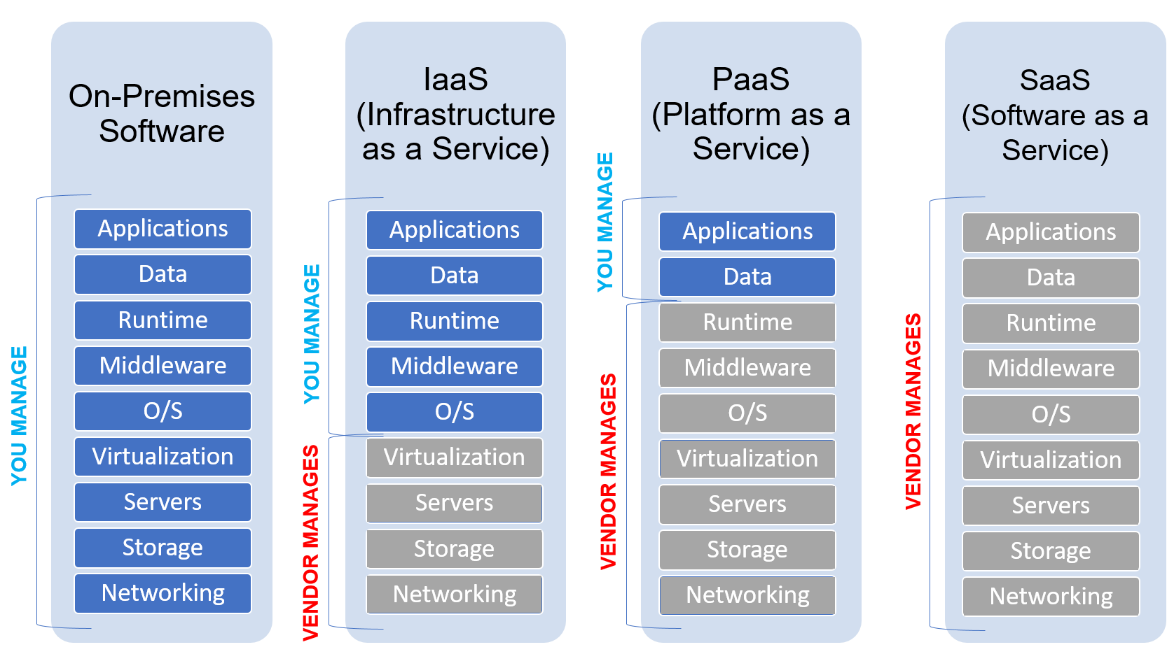 hyperion on-prem vs cloud