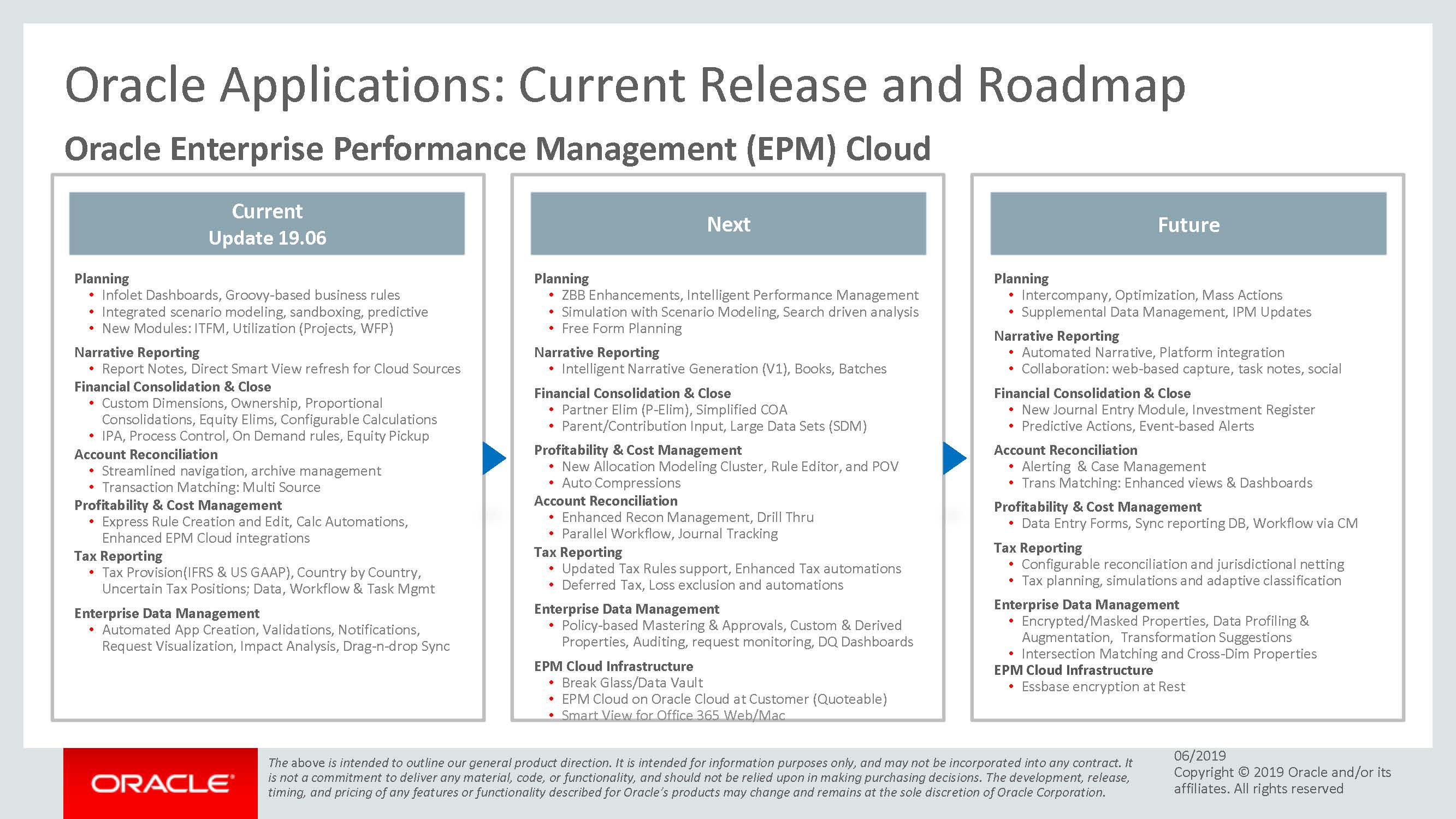 oracle epm cloud roadmap