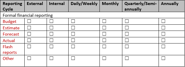 Hyperion Planning Documentation: Tips for Getting Started