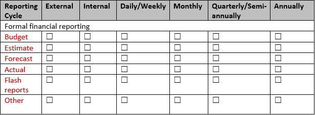 planning performance management process table.png