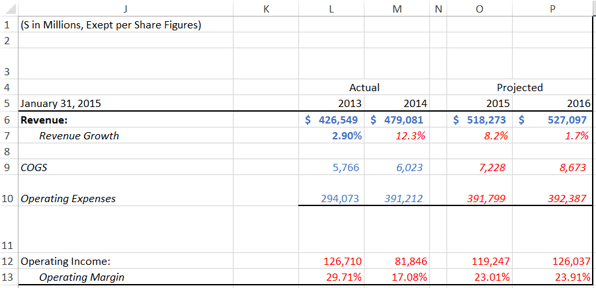 well_documented_spreadsheet_PBCS.png