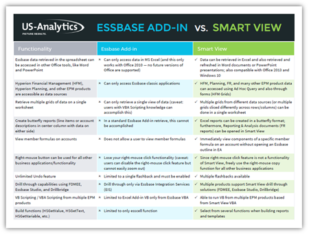 Hyperion Smart View vs. Essbase Add-In for Excel