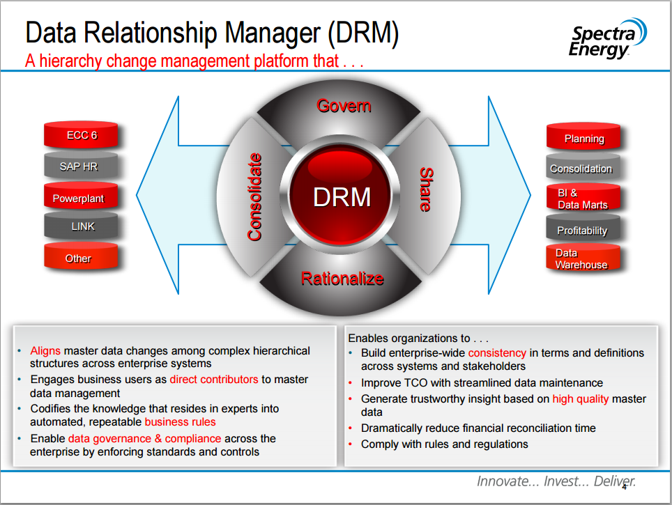 Drm manager