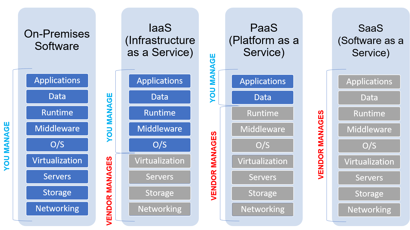 Essbase: The Cloud vs. On-Prem (Oracle Analytics)