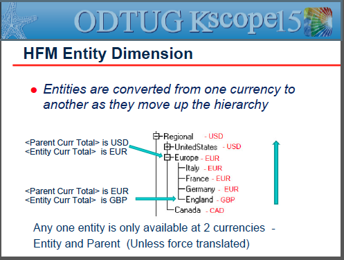 kscope15 presentation