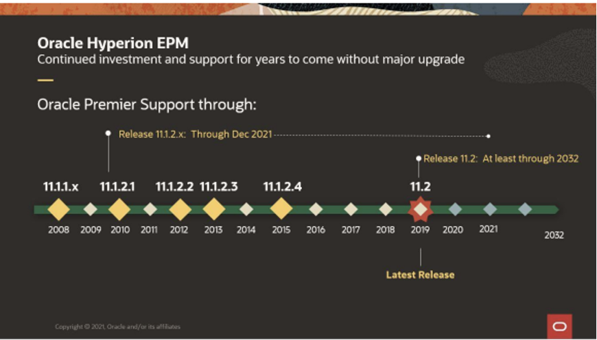 Considering upgrading your Oracle EPM Hyperion on-premise servers?