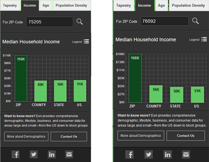income