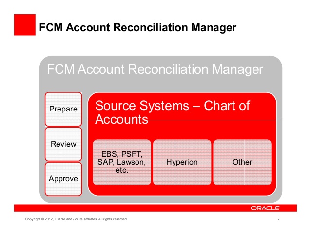 3 Keys to Successfully Deploying Account Reconciliation Manager (ARM)