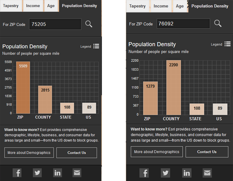 population