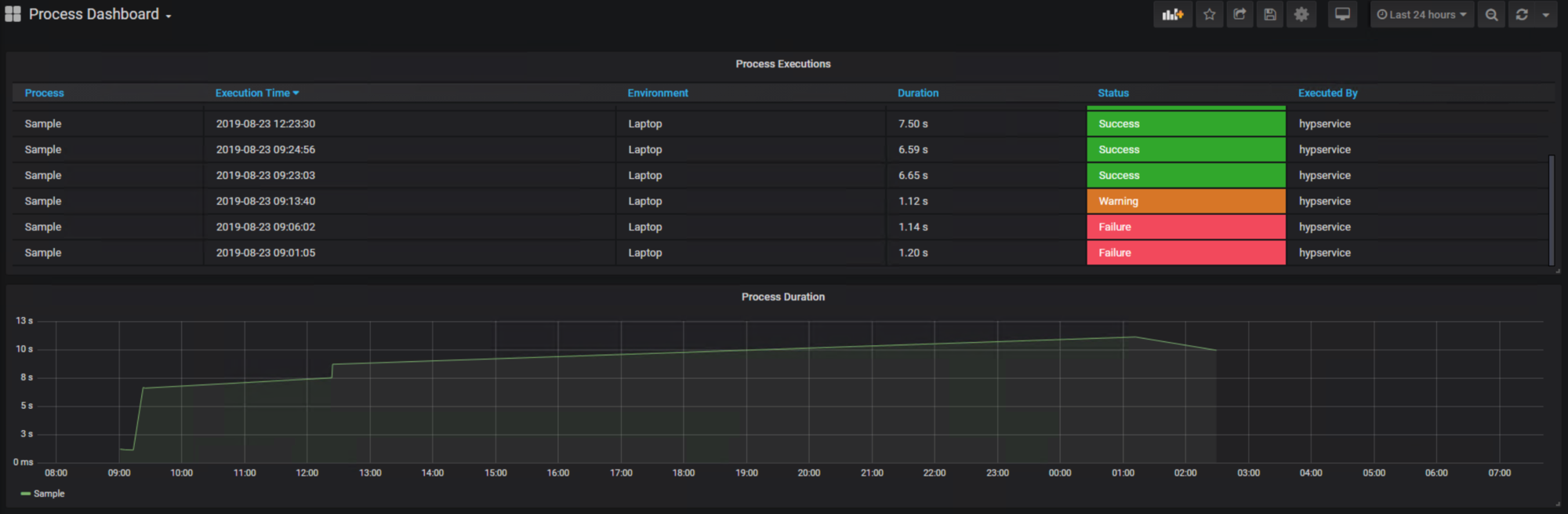 Clearing data in ASO Segment in 9.3.1. and later