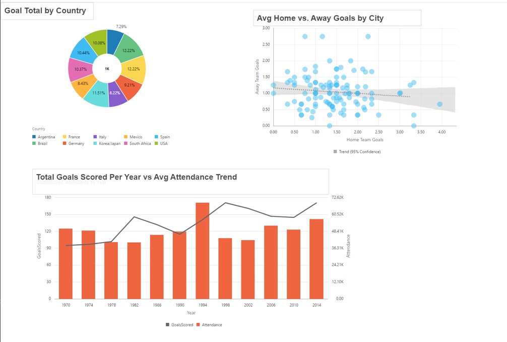 Self-Service Data Transformation: Getting In-Depth with Oracle Data Flow